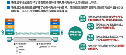 計算機網絡學習筆記 從基礎到信息服務