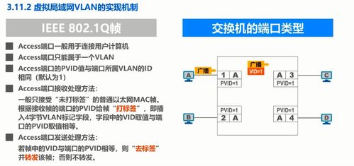 計算機網(wǎng)絡(luò)40 學(xué)習(xí)筆記 虛擬局域網(wǎng)實現(xiàn)的vlan機制