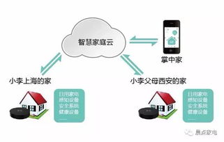 晨點(diǎn)家電 識(shí)破偽智能，真智能家電看這幾樣